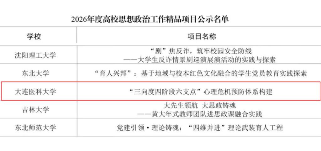 我校入选教育部2026 年高校思想政治工作质量提升综合改革与精品建设项目