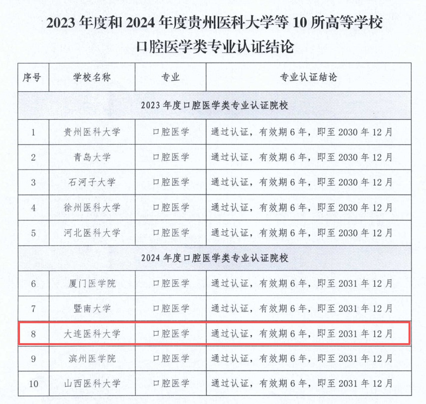 我校顺利通过教育部首轮口腔医学专业认证