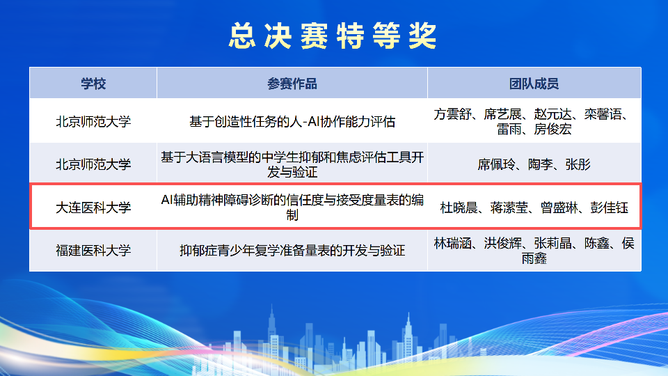 我校学生在第二届“厚粲杯”全国大学生心理与认知智能测评挑战赛中荣获...
