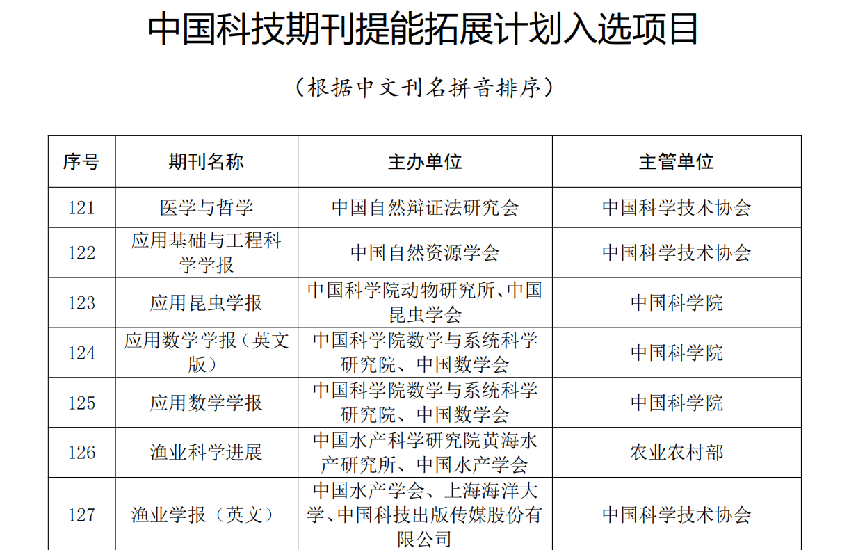 《医学与哲学》杂志成功入选中国科技期刊提能拓展计划