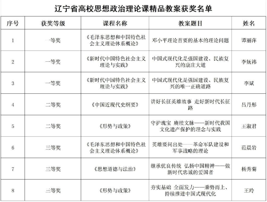 学校教师在辽宁省思政课精品教案比赛中喜获佳绩